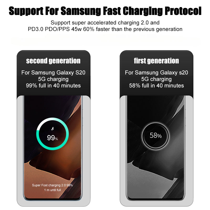 PD45W USB C Charger For Samsung Galaxy